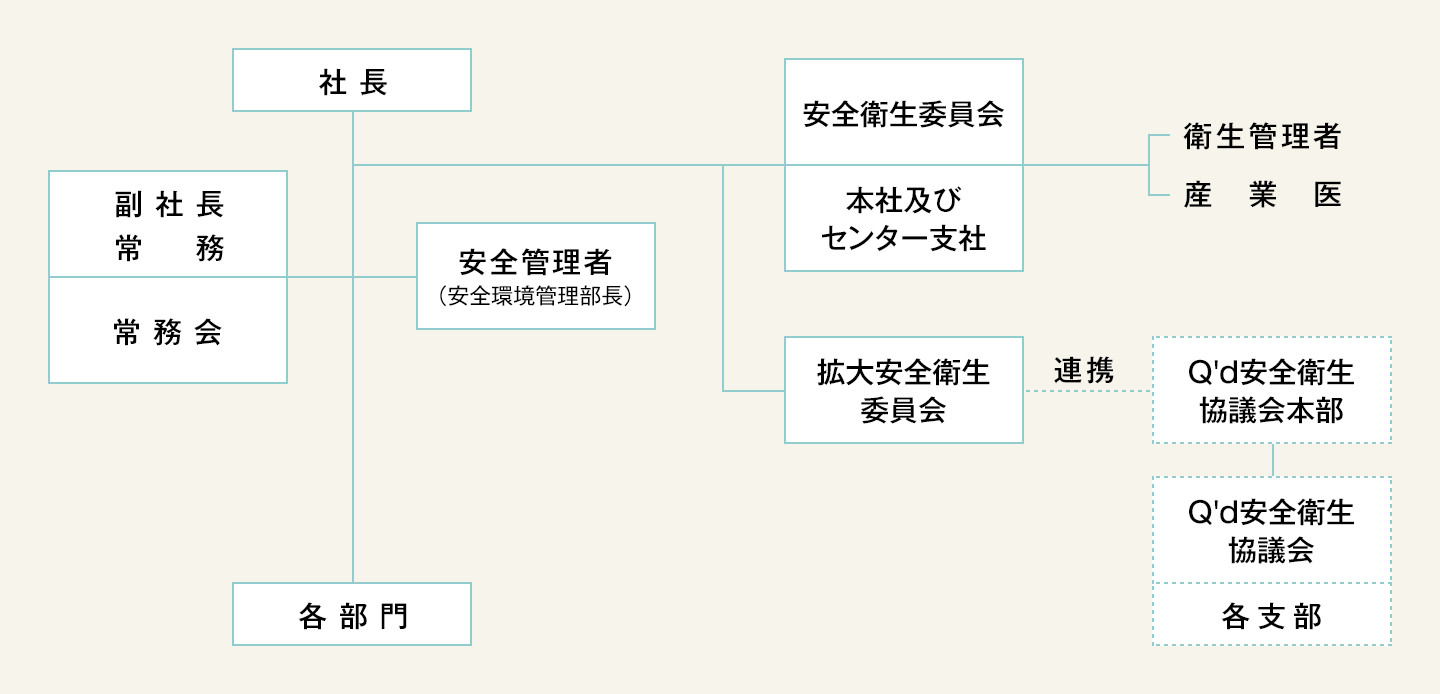 体制図