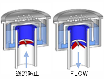 技術開発 ドレンファンネル逆流防止金具