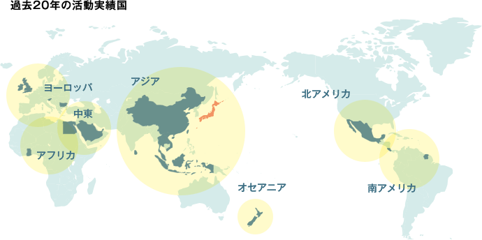 過去20年の活動実績国