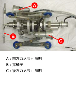 A：前方カメラ+ 照明 B：探触子 C：後方カメラ+ 照明