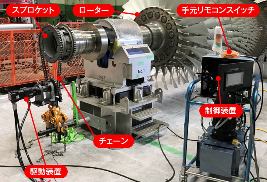 大型ローター、大型FAN点検用回転治具