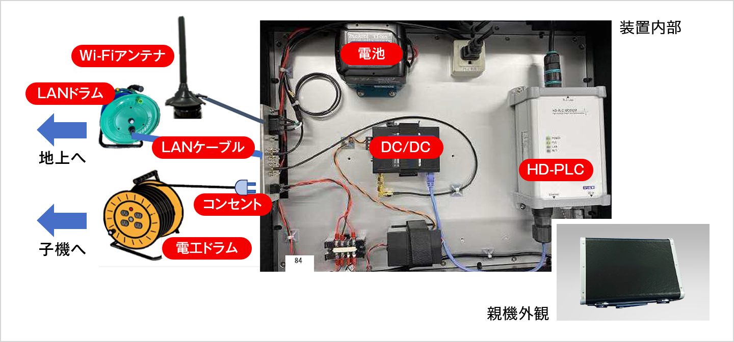 親機 表